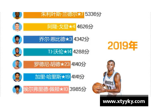 NBA选秀流程与选拔规则详解