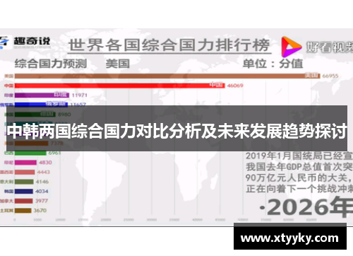 中韩两国综合国力对比分析及未来发展趋势探讨
