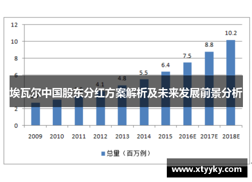 埃瓦尔中国股东分红方案解析及未来发展前景分析